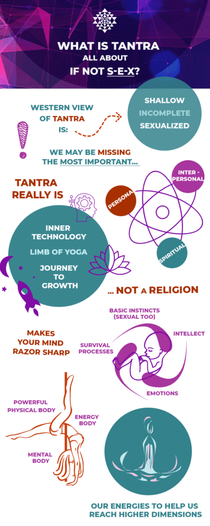 infographic what is tantra if not only about sex